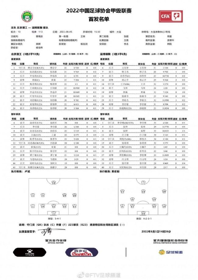 【双方首发以及换人信息】罗马首发：1-帕特里西奥、2-卡尔斯多普（77’59-扎莱夫斯基）、5-恩迪卡、14-迭戈-略伦特、23-曼奇尼、37-斯皮纳佐拉（63’92-沙拉维）、4-克里斯坦特、7-佩莱格里尼（63’17-阿兹蒙）、16-帕雷德斯（77’52-博维）、21-迪巴拉（83’43-拉斯穆斯-克里斯滕森）、90-卢卡库替补未出场：63-波尔、99-斯维拉尔、19-切利克、22-奥亚尔、60-帕加诺、61-皮西利、11-贝洛蒂乌迪内斯首发：1-西尔维斯特里、2-埃博塞莱、13-若昂-费雷拉（79’27-卡巴塞勒）、18-内胡恩-佩雷斯、29-比约尔、33-泽穆拉（83’12-H-卡马拉）、11-华莱士、24-萨马尔季奇（69’3-洛夫里奇）、32-帕耶罗、7-瑟克塞斯、26-托万替补未出场：93-帕德利、40-奥克耶、16-提科维奇、3-马西纳、31-托马斯、21-E-卡马拉、6-萨拉加、80-帕方迪、17-洛伦佐-卢卡、15-M-阿克